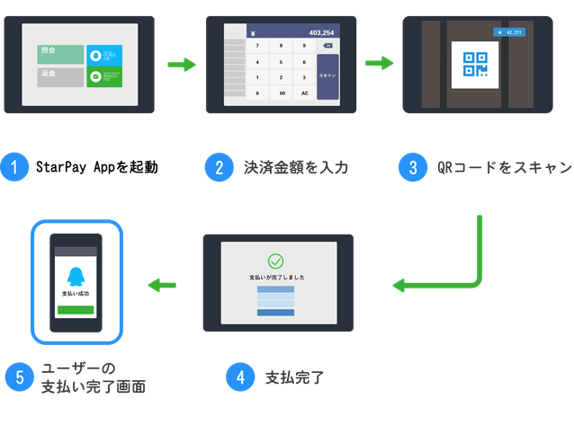 QQ Wallet決済の流れ